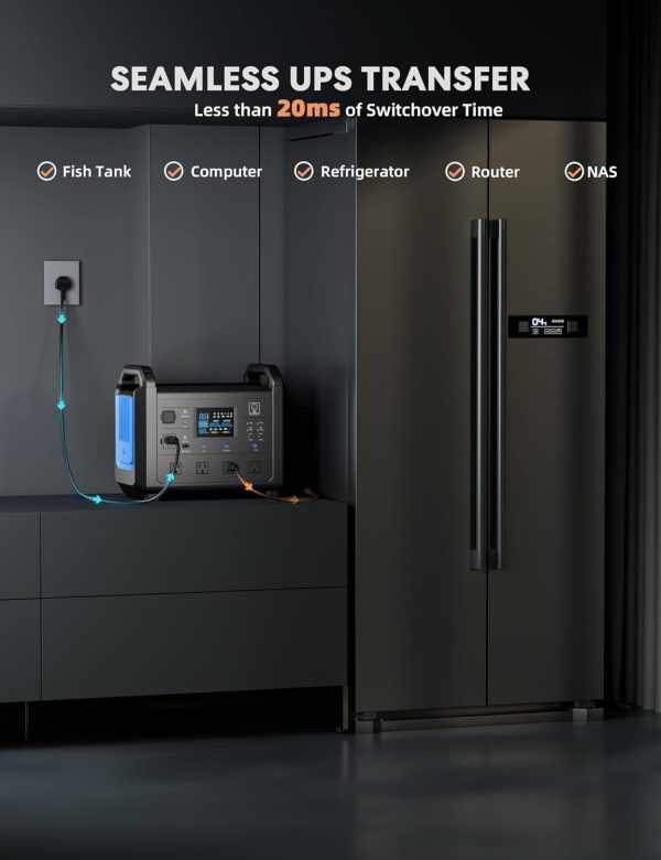 61STKTNEdzL._AC_SL1500_ Portable power station showing seamless UPS transfer in less than 20ms, demonstrating capability to power fish tank, computer, refrigerator, router, and NAS devices
