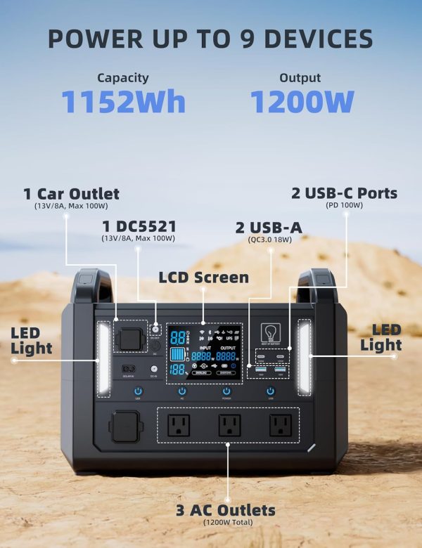 71dDpebTL3L._AC_SL1500_ Portable power station specifications showing 1152Wh capacity and 1200W output with labeled features including car outlet, DC5521 port, USB-C ports, USB-A ports, AC outlets, LCD screen, and LED lights