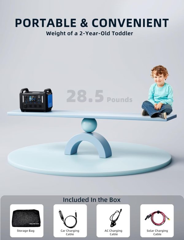 71+eEdPnWWL._AC_SL1500_ Portable power station weighing 28.5 pounds comparable to a toddler's weight, shown with included storage bag, car charging cable, AC charging cable, and solar charging cable