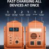 Orange portable power station diagram showing fast charging capabilities with 1 USB-C port, 3 USB-A ports, 2 DC outputs, 1 car outlet, 1 LED light, and 2 AC outlets for simultaneous device charging