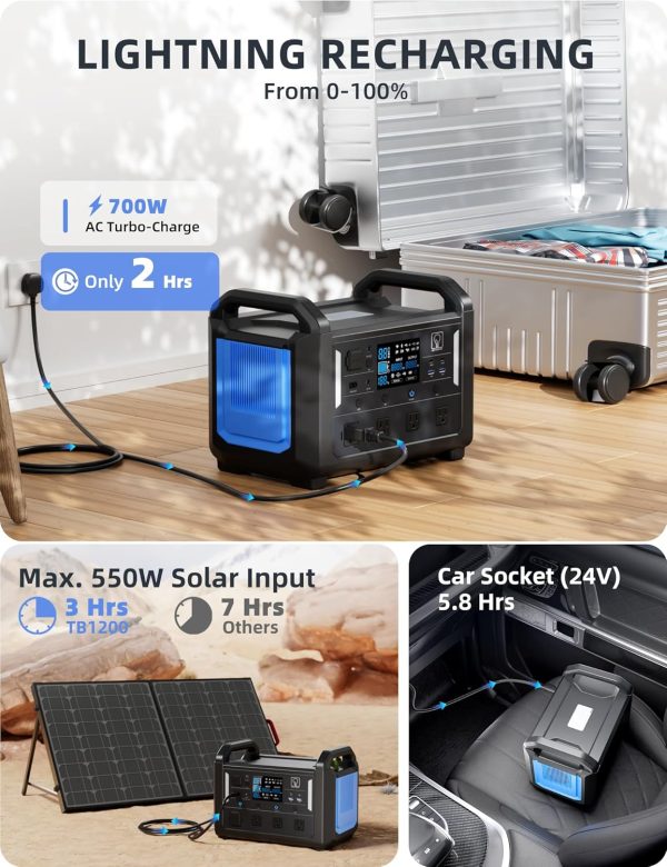 81JKs-kM9JL._AC_SL1500_ Portable power station with Lightning recharging from 0-100% in 2 hours using 700W AC Turbo-Charge, showing solar input options and car socket charging capabilities